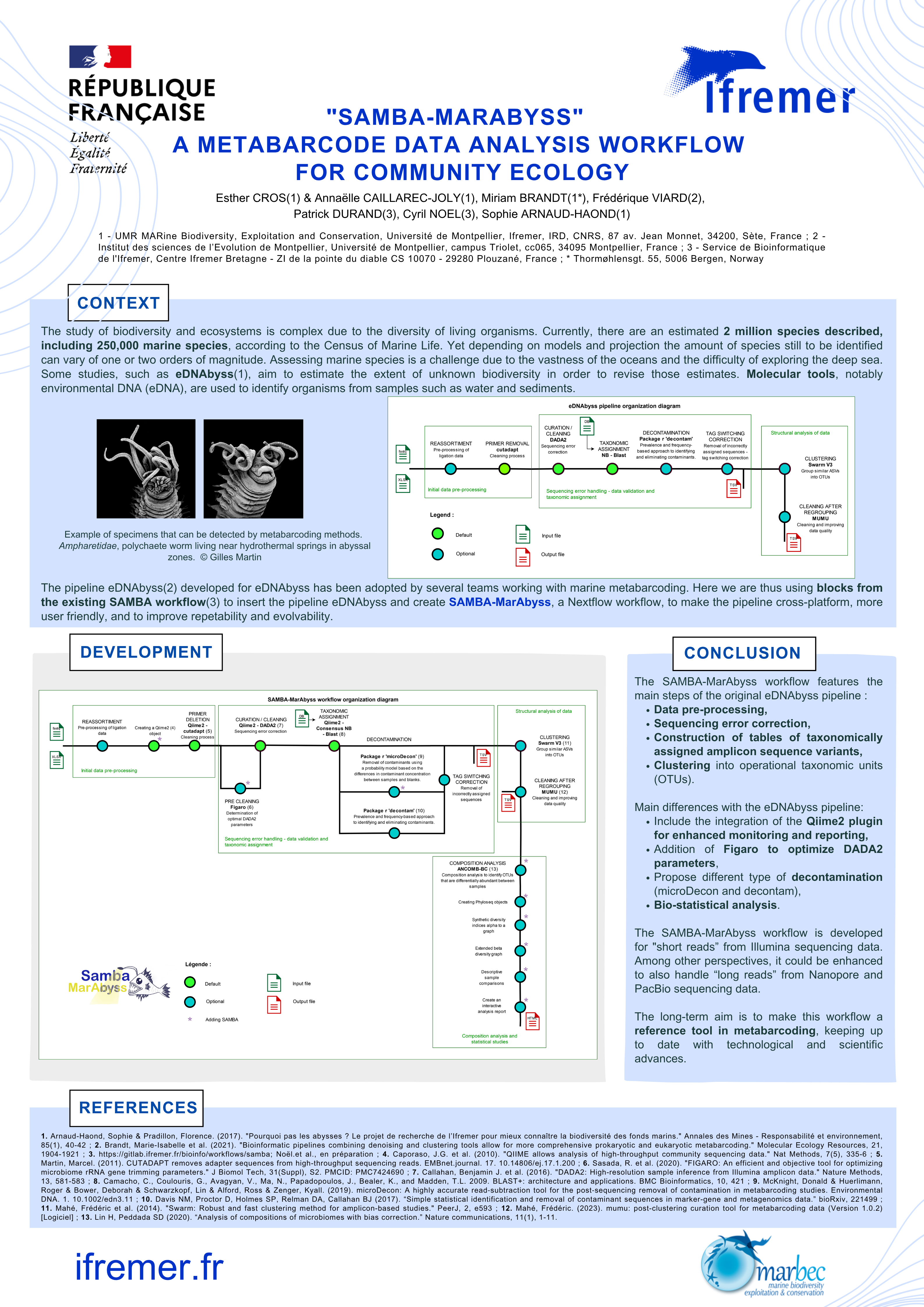 SAMBA-MarAbyss metabarcoding workflow